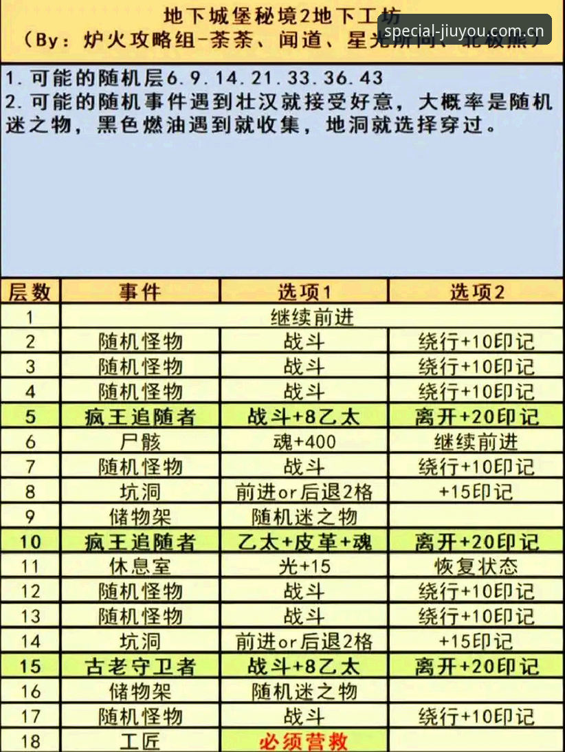 九游游戏平台“玩点特别的攻略”完全指南：那些你必须知道的避坑手法